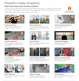 Powerful Video Analytics in Odessa,  TX